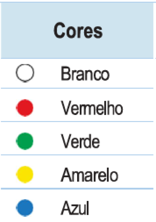 Botão Comutador