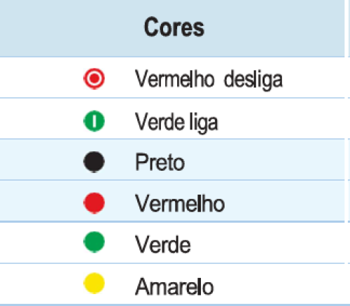 Botão Cogumelo
