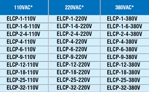 Chave de Partida ELCP Eaton