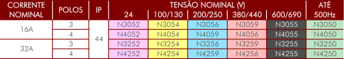 Acoplamento para Plugues Móveis Newkon Steck