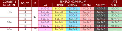 Tomadas de Embutir Newkon Steck