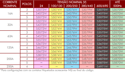 Plugue Móvel Shock Tite Steck