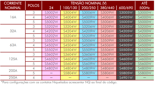 Tomadas de Sobrepor Shock Tite Steck