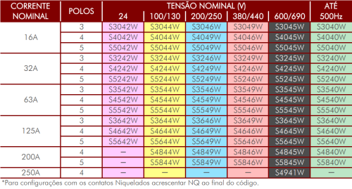 Tomada de Embutir Shock Tite Steck