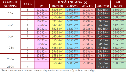 Plugue Fixo de Embutir Shock Tite Steck