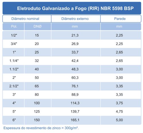 Eletrodutos Galvanizado a Fogo (NBR5598) BSP